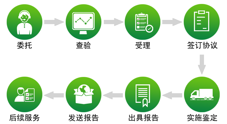 口罩機鑒定流程圖